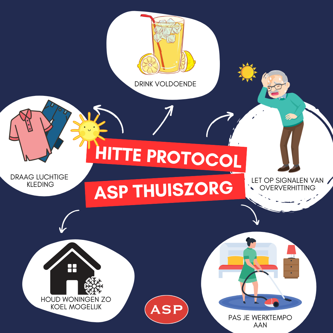 Hitteprotocol ASP Thuiszorg